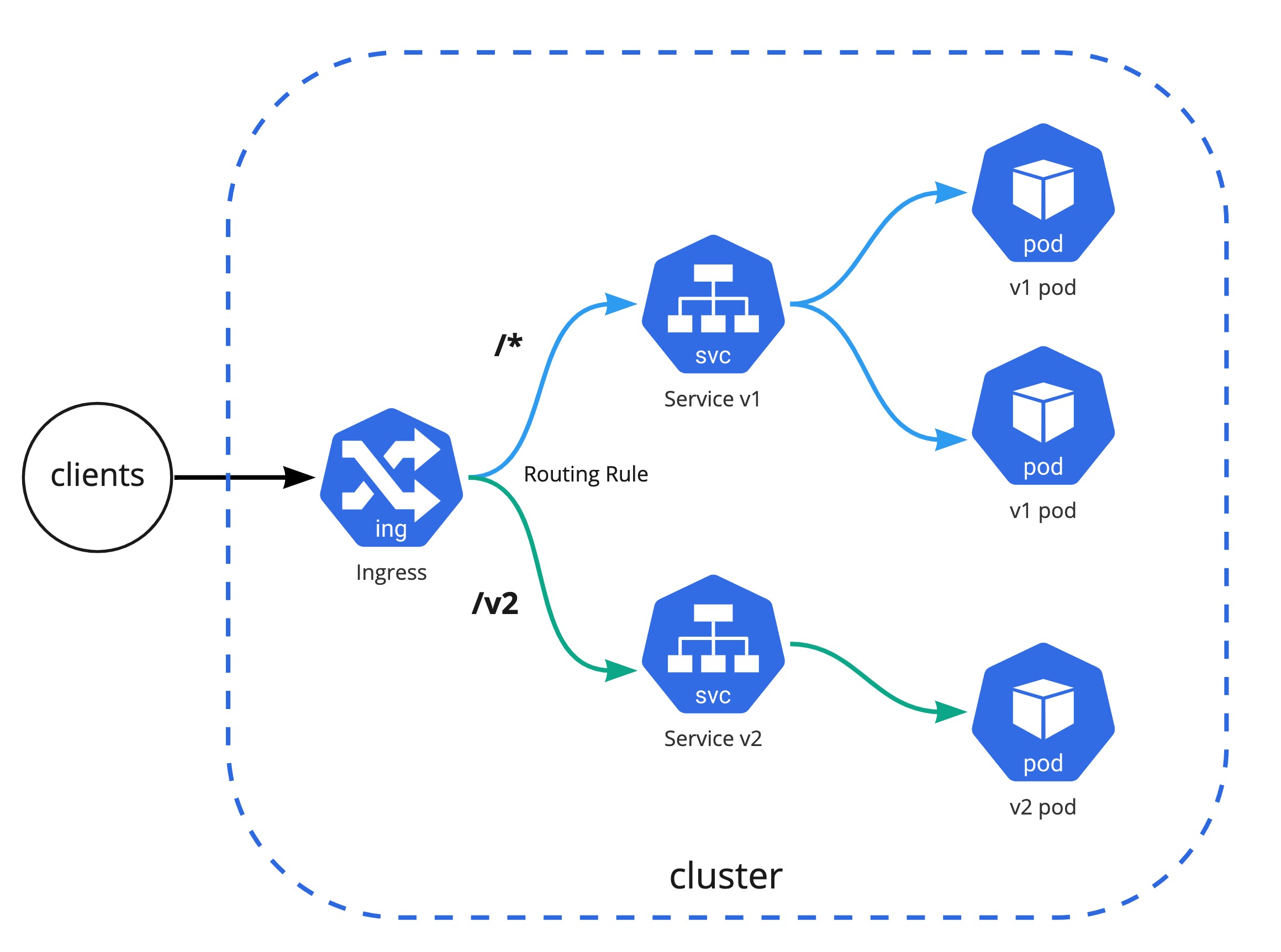 ingress-nginx