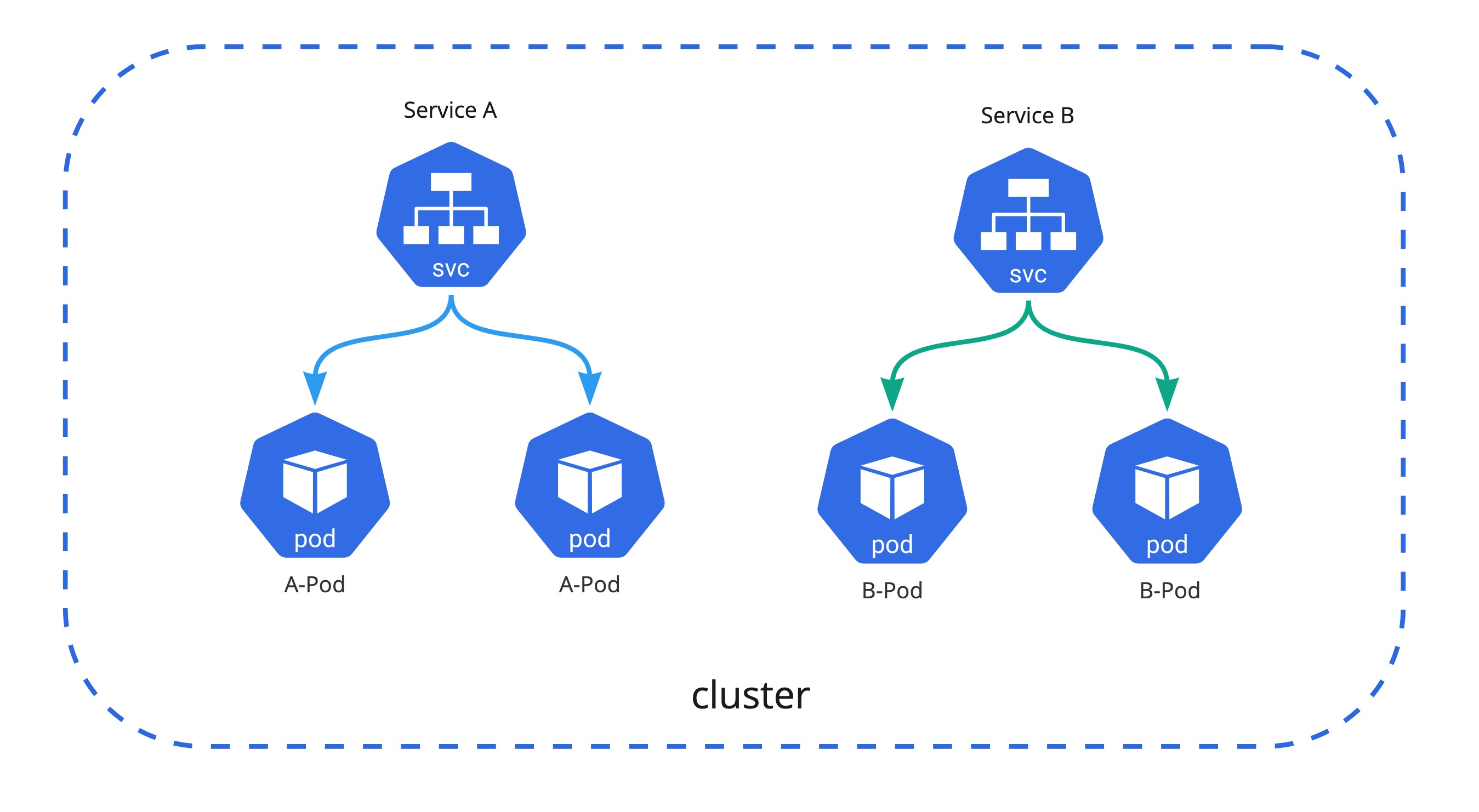 kubernetes-service