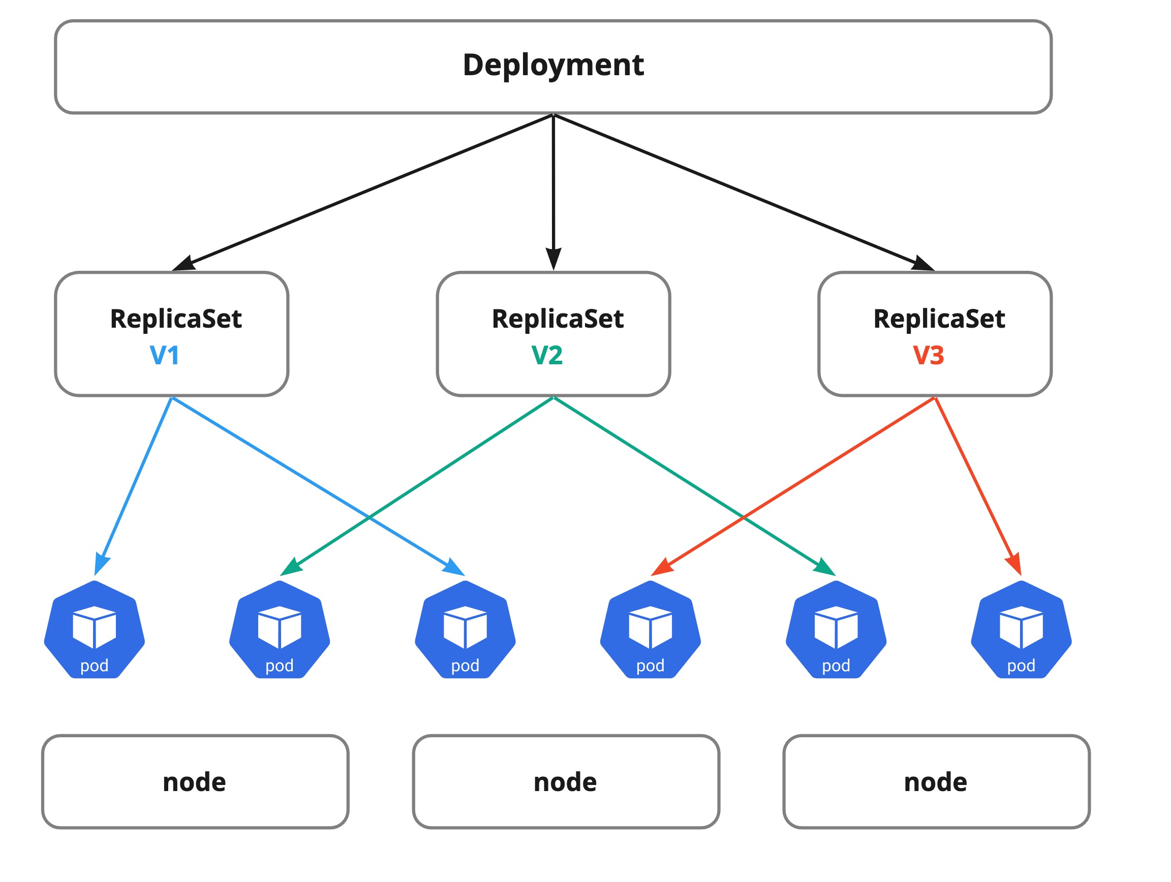 replicaset-deployment