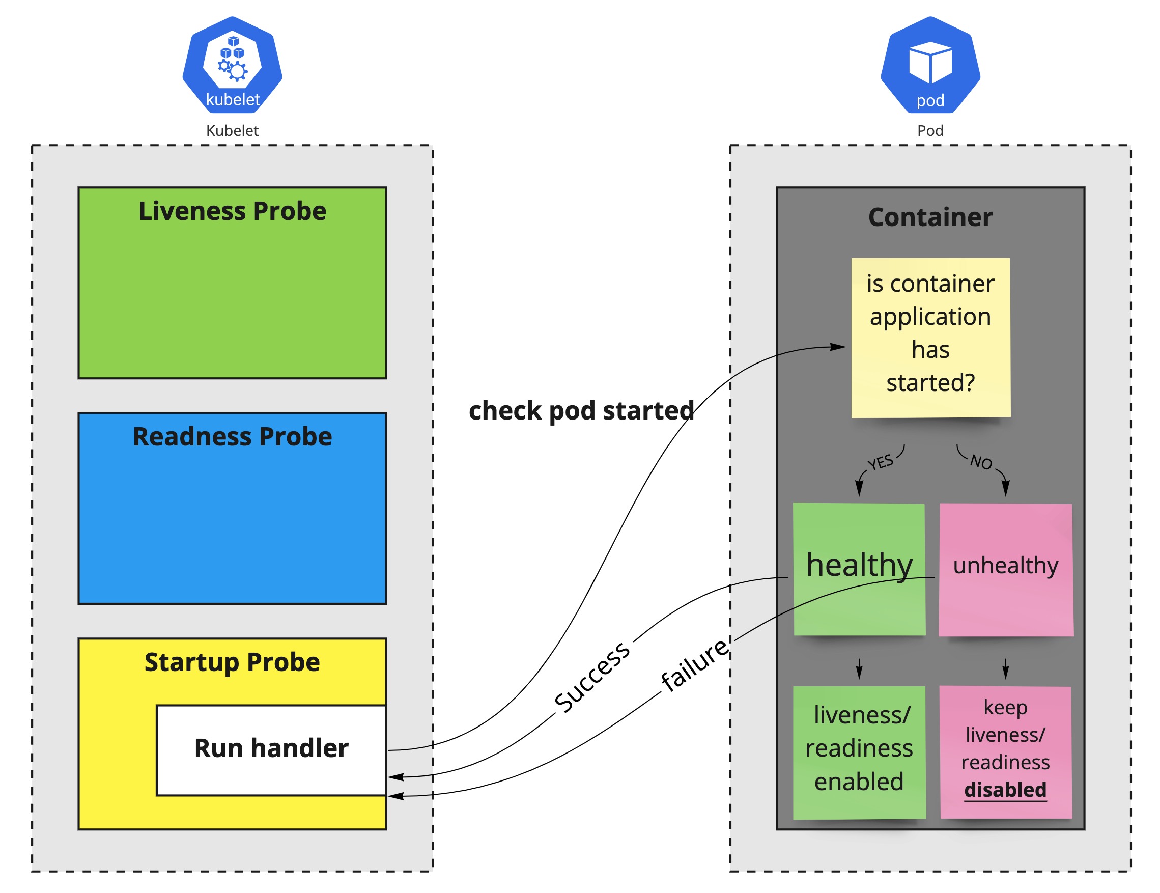 startupprobe
