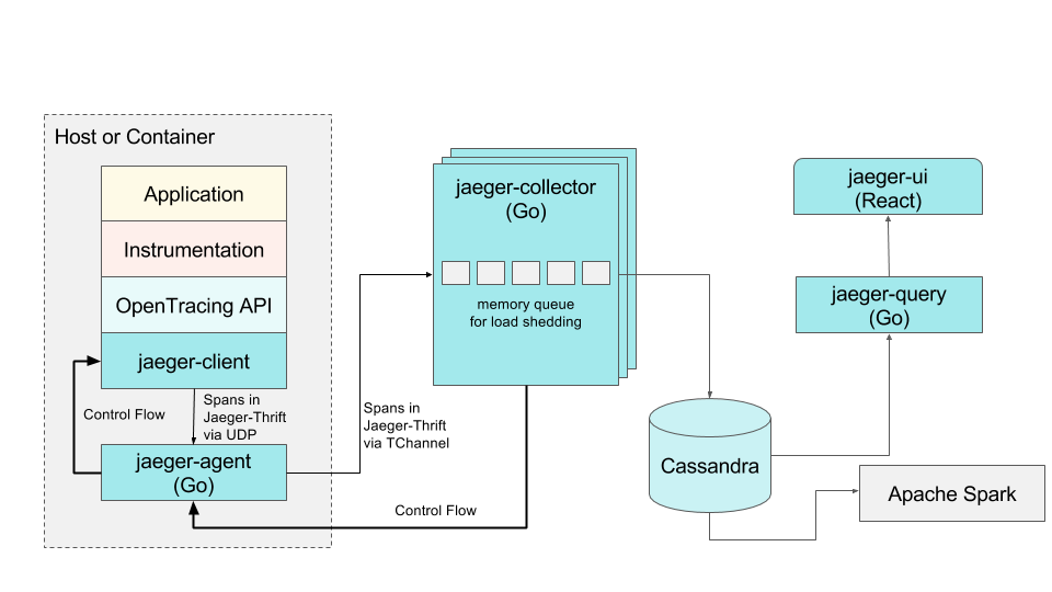 jaeger-uber-usecase