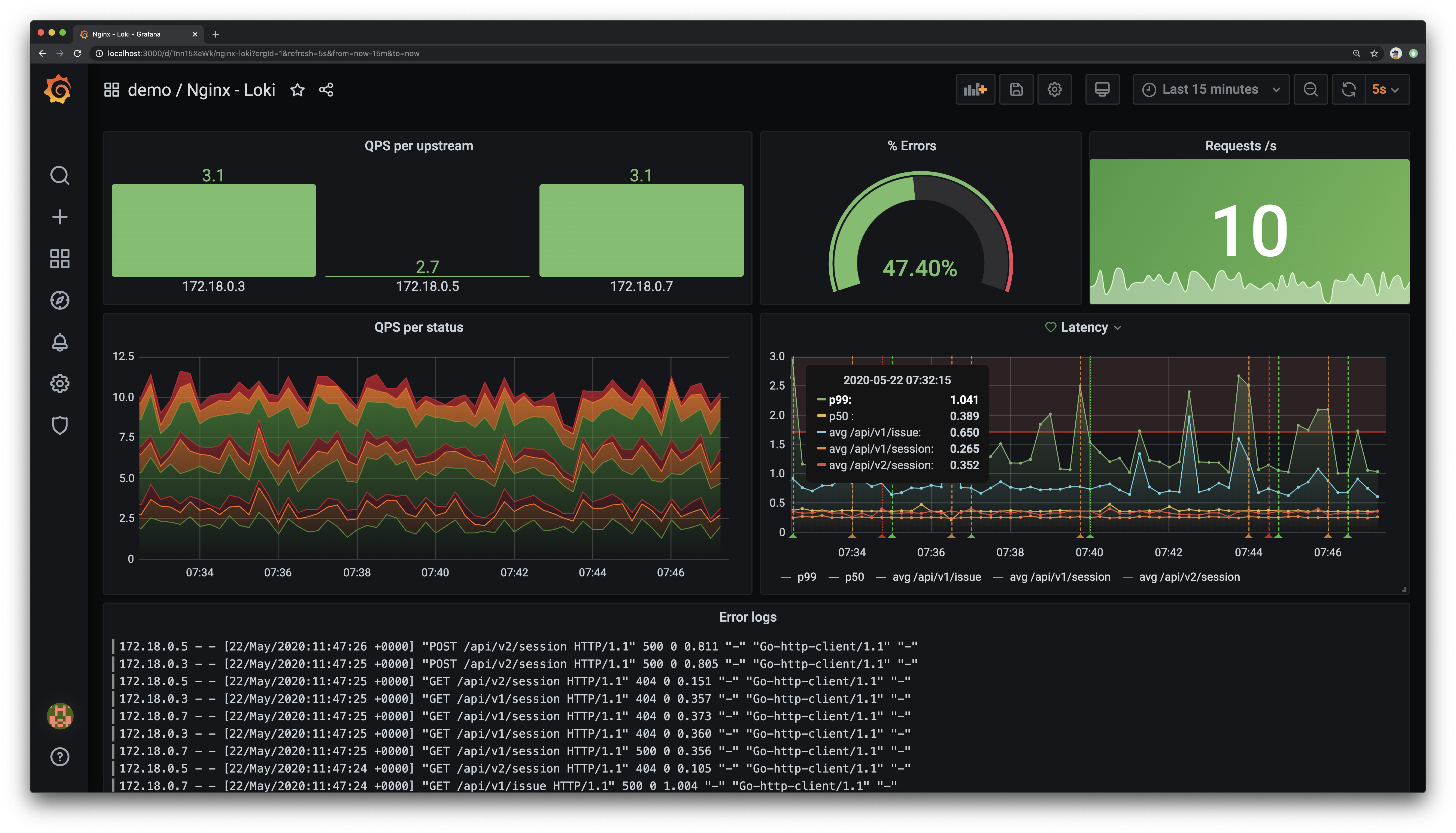 grafana dashboard