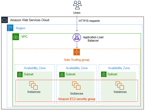 asg-tutorial-architecture-diagram