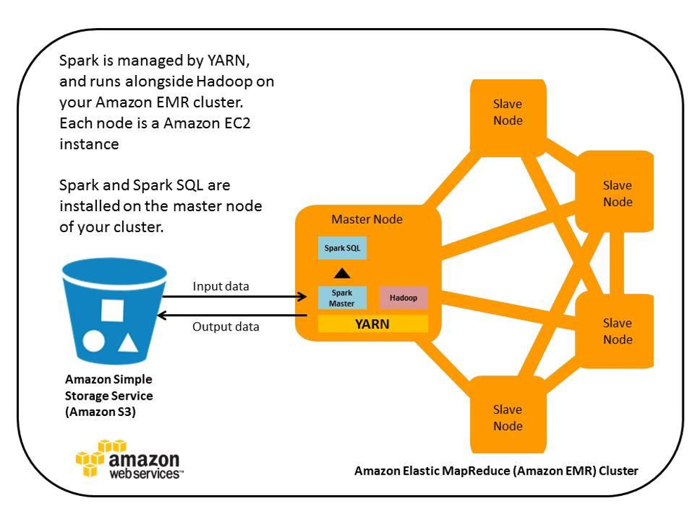emr-spark-architecture
