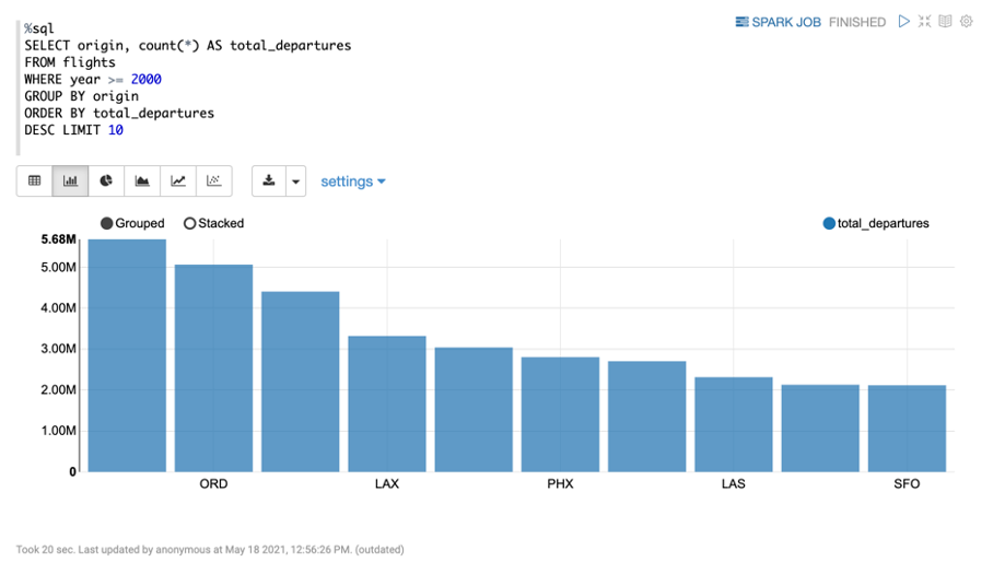 spark-query-total-departures