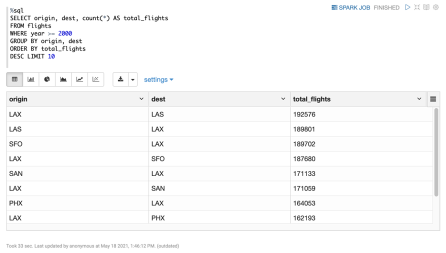 spark-query-total-flights