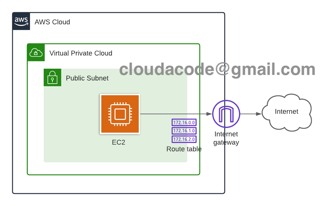 vpc-architecture