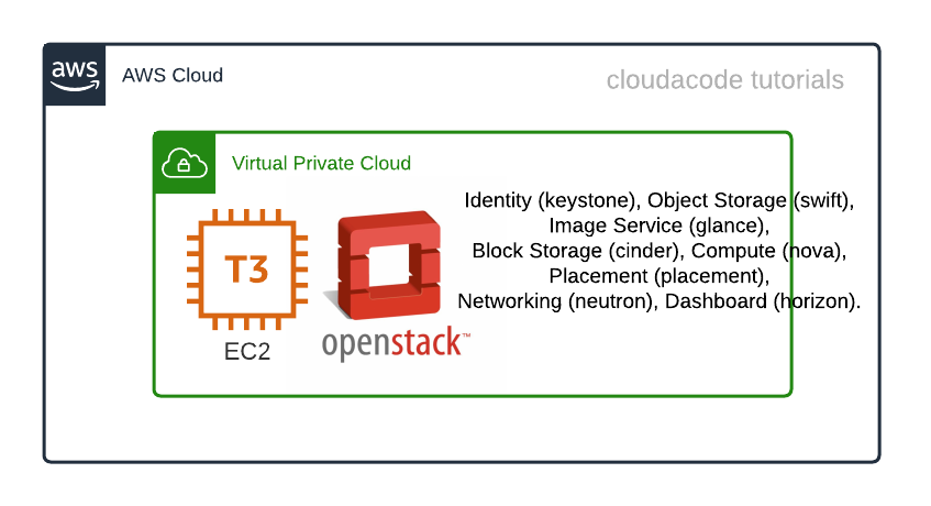 openstack-on-ec2