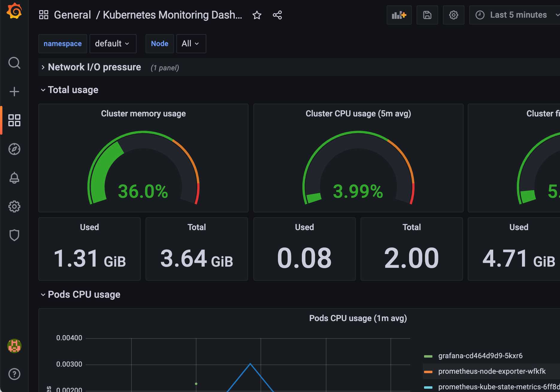K8S Dashboard